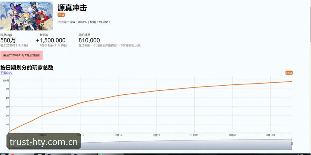 最新华体育下载 华体育平台v2.3.1版本最新动态:下载量突破50万,用户实测反馈汇总