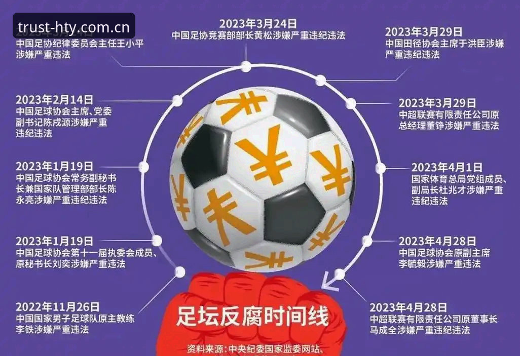 从17人终身禁足看中国足球反腐：3大趋势与5个关键信号