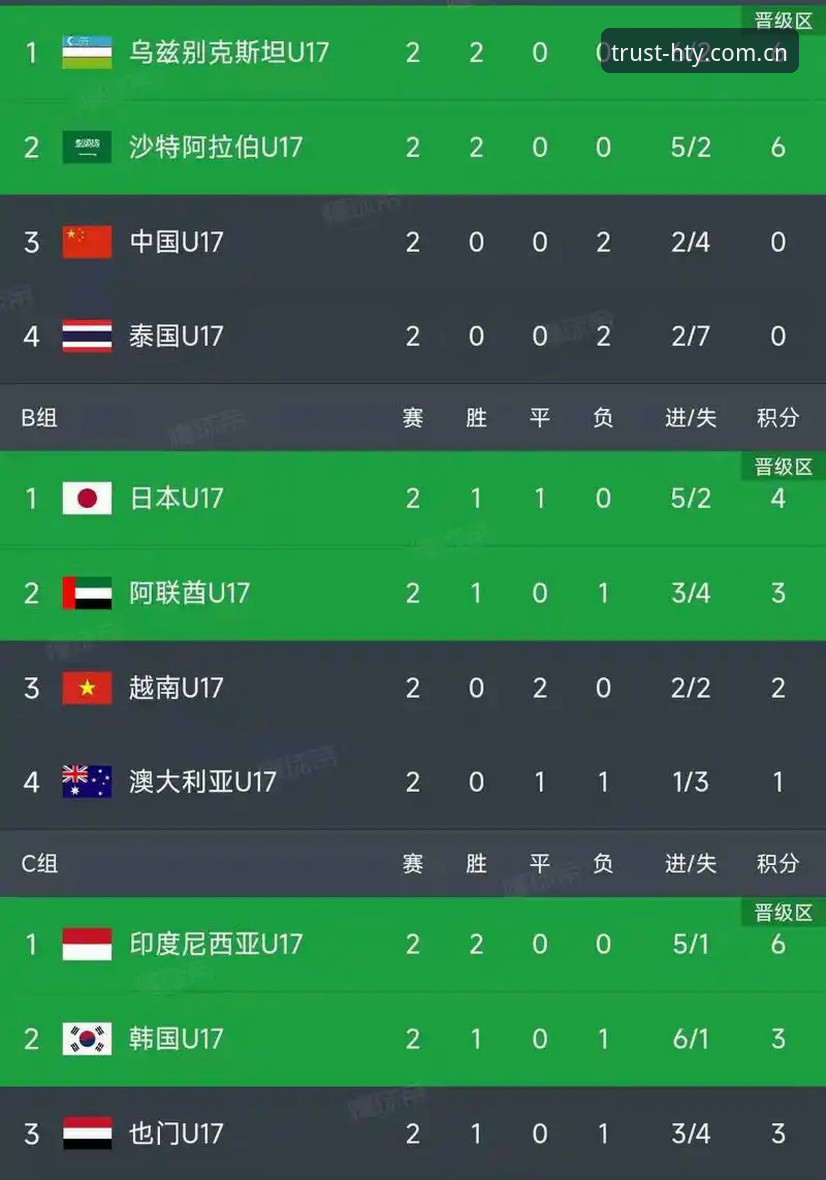 华体育用户体验 华体育平台深度评测:U17世界杯抽签结果揭晓,青少年足球格局全面解析